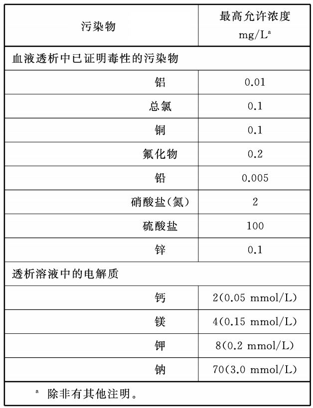 表格1
