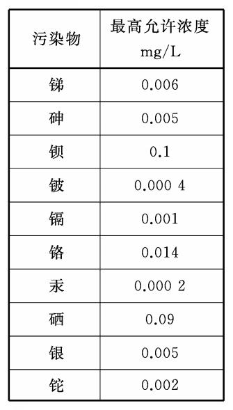 表格2
